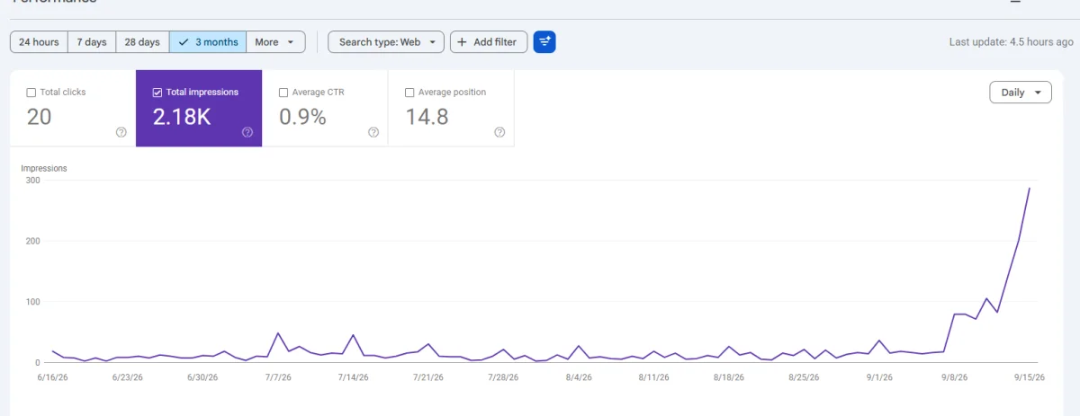 mycode.lt Search Console rodymai per 3 mėnesius